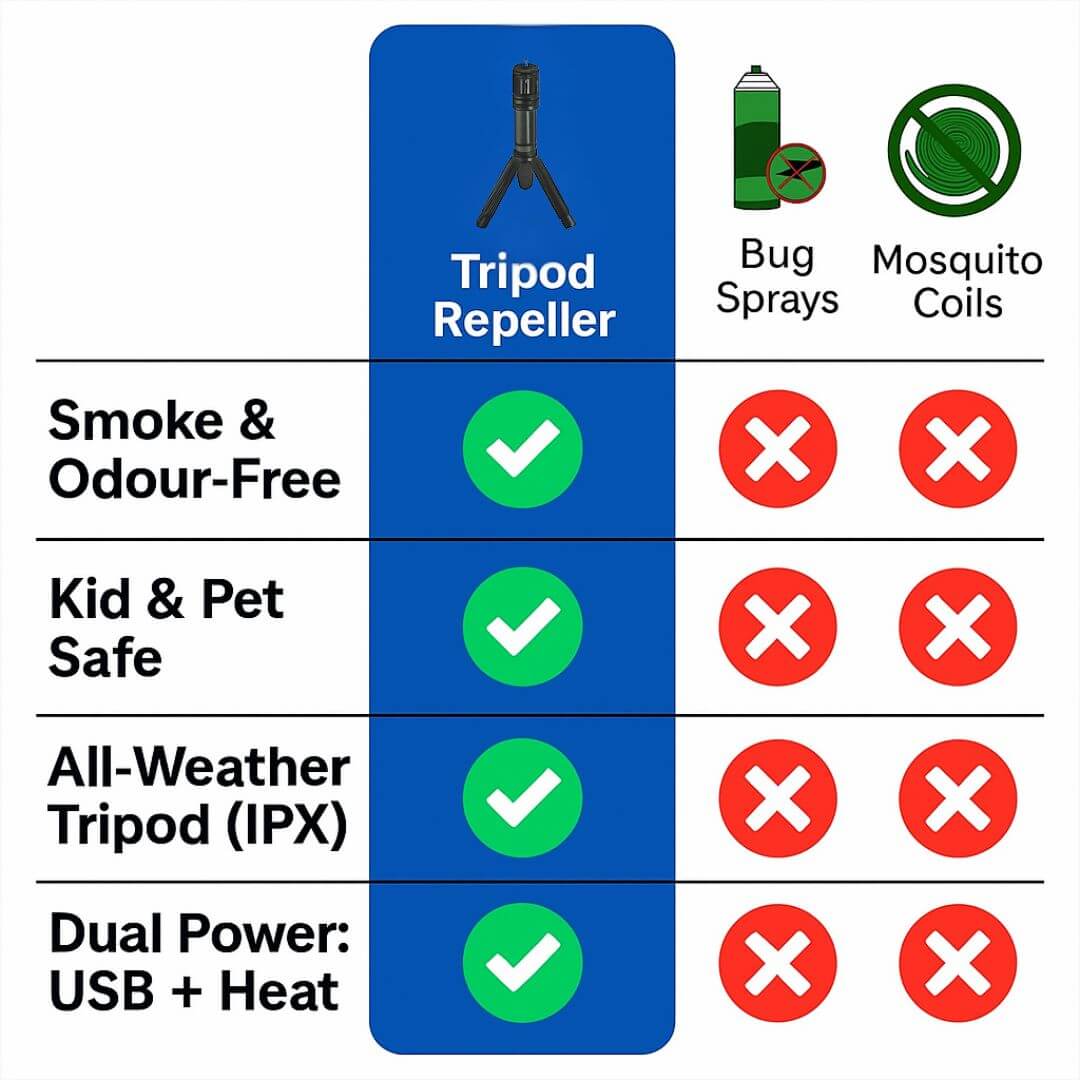 Pro Tripod Repeller